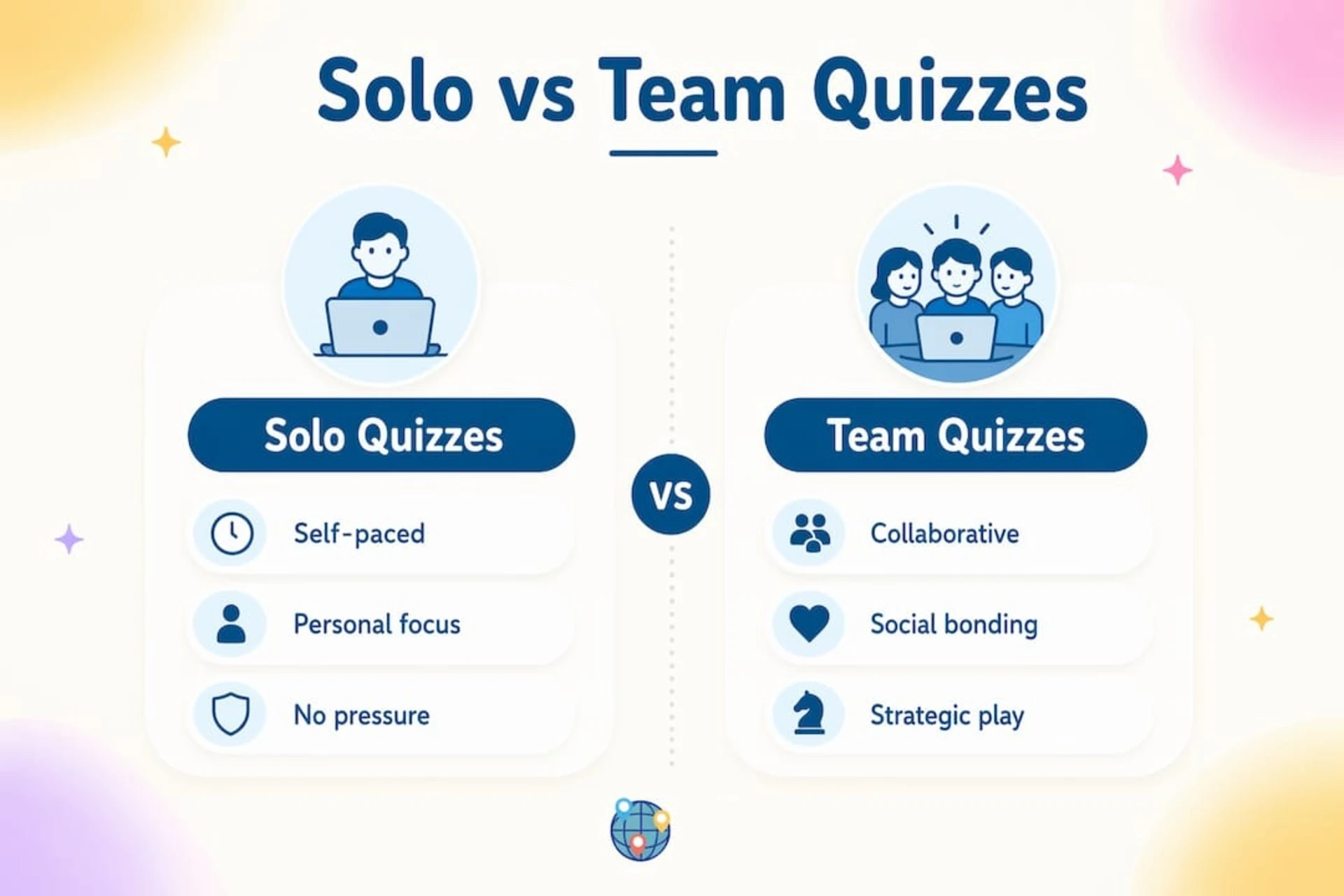 Infographic contrasting solo and team quizzes