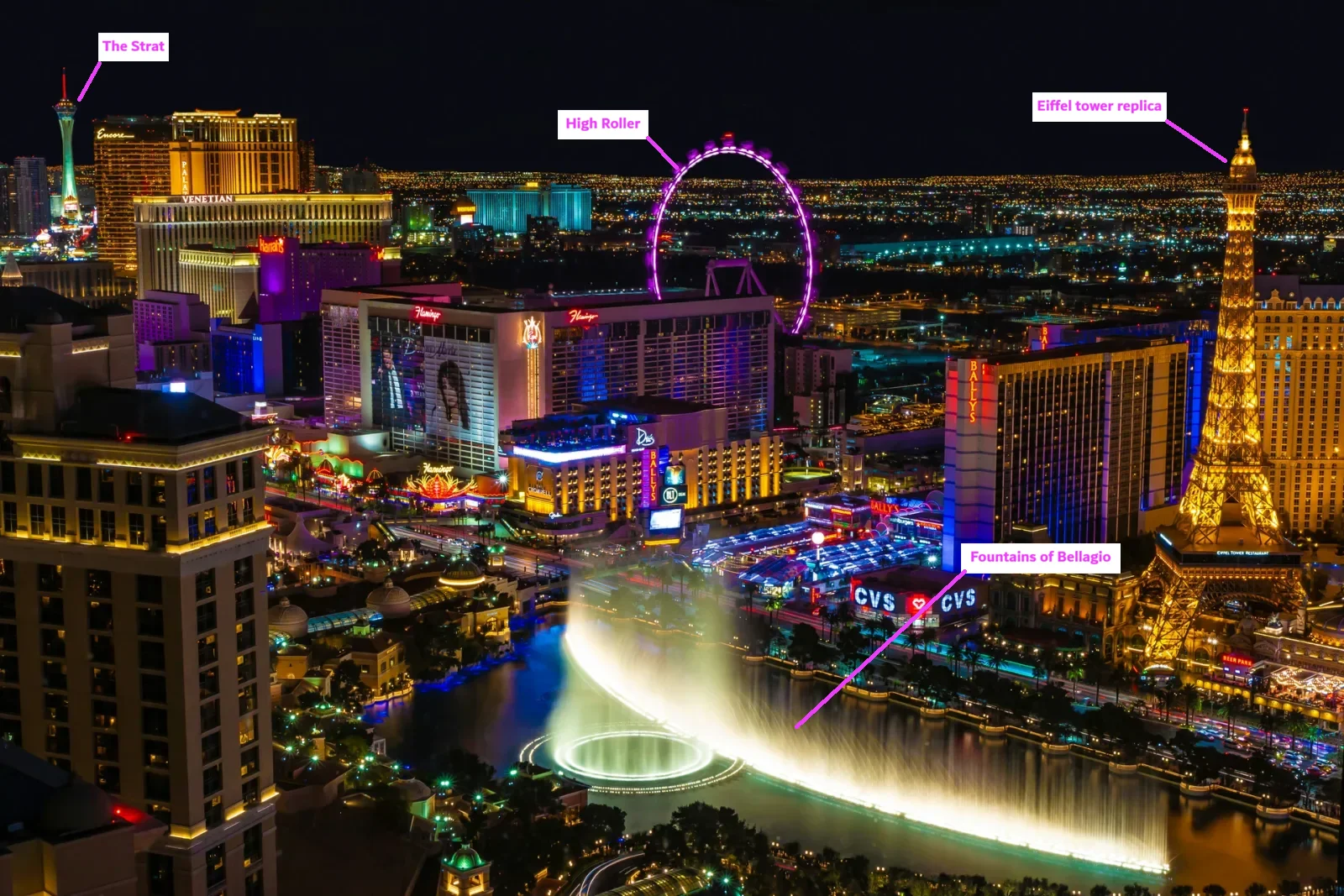 The Las Vegas Strip at night from above: the Bellagio fountains shooting arcs of white water across a dark lake in the foreground, a lit Eiffel Tower replica on the right, a large purple-lit observation wheel in the centre, and casino hotels and neon signs filling the frame. Labels mark The Strat, the High Roller, the Eiffel Tower replica and the Fountains of Bellagio