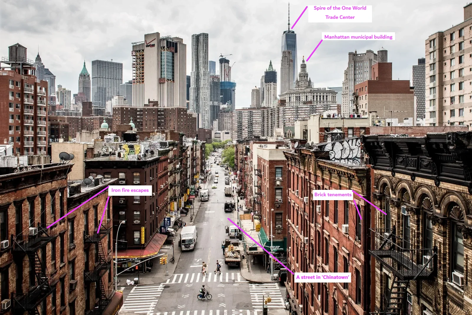 A street in Manhattan's Chinatown seen from above: brick tenement buildings with fire escapes and a graffiti-covered roof on both sides, traffic and a cyclist below, and in the distance the towers of Lower Manhattan, including the spire of One World Trade Center and the tiered top of the Manhattan Municipal Building. Labels mark the spire of One World Trade Center, the Manhattan Municipal Building, the iron fire escapes, the brick tenements and the Chinatown street