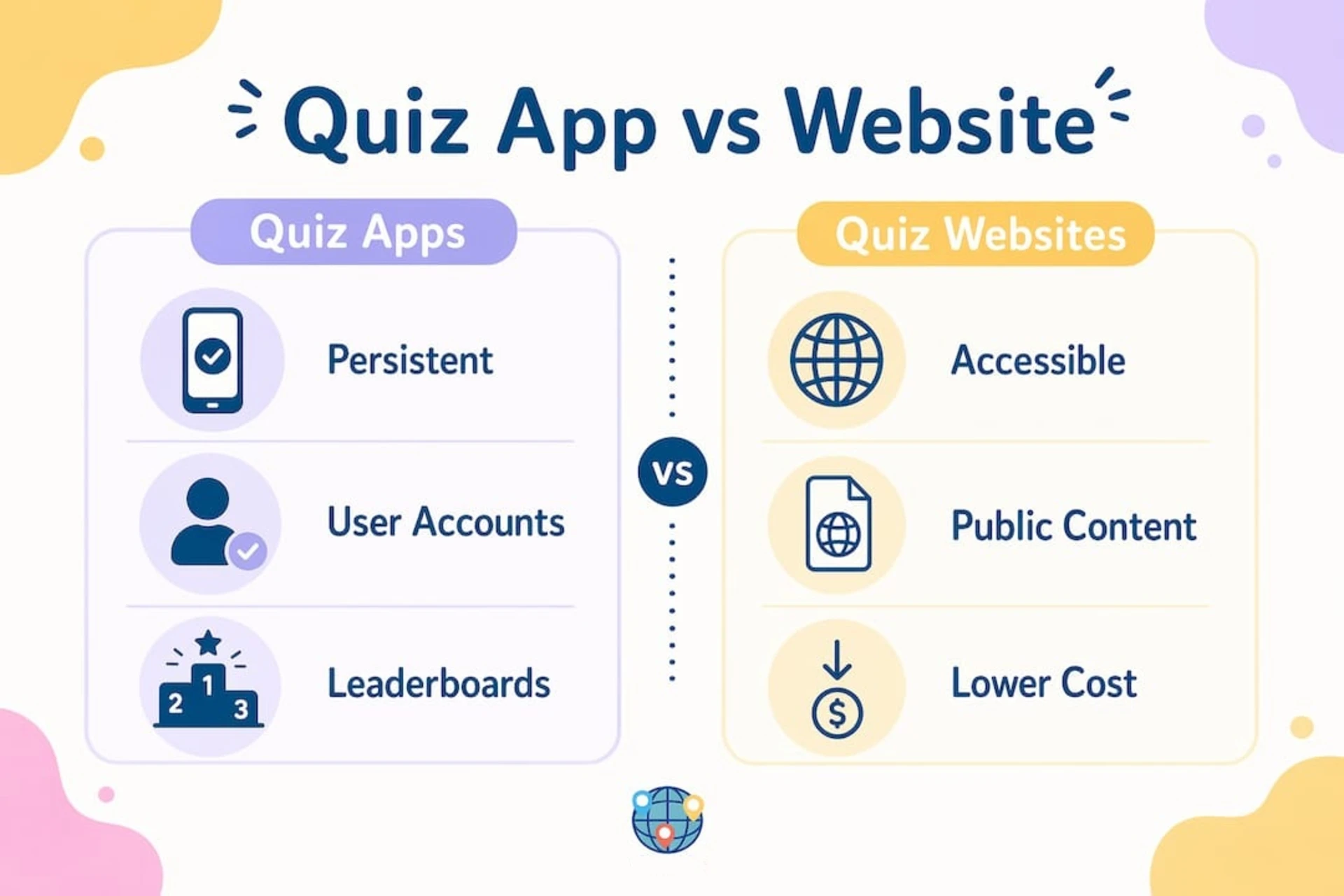 Infographic comparing quiz apps versus quiz websites