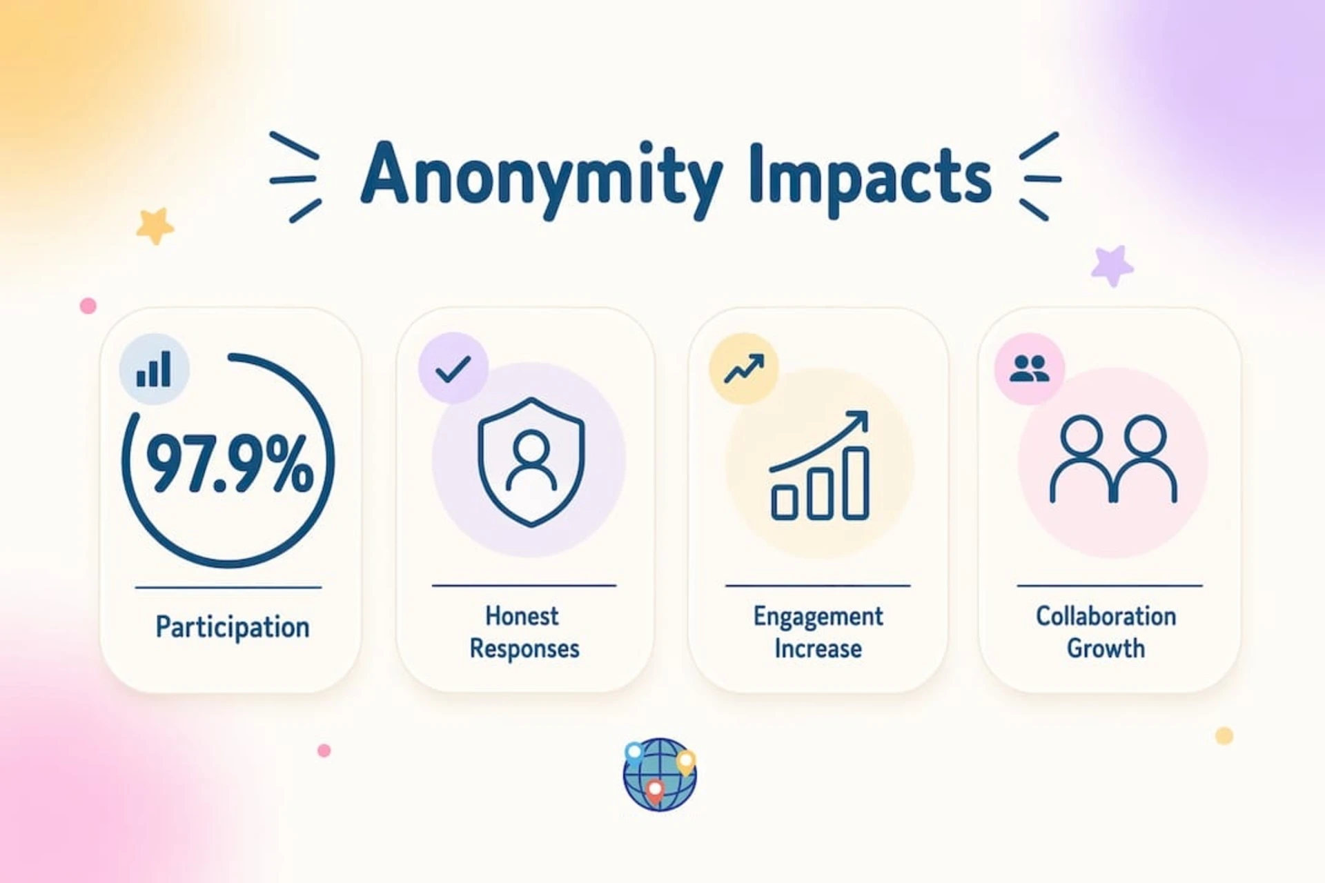 Infographic showing anonymity impact statistics in online quizzes