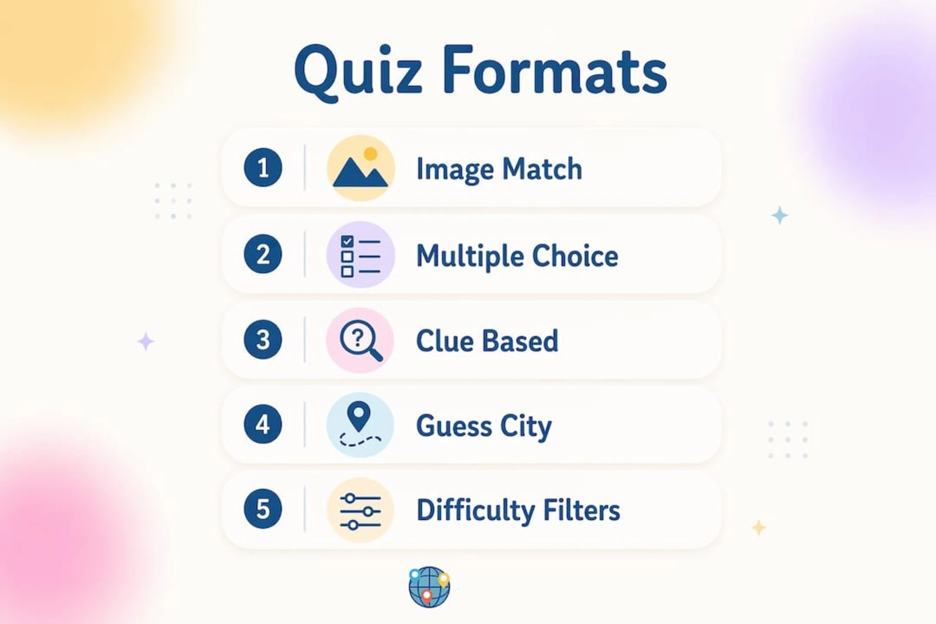 Infographic showing different landmark quiz formats in a vertical flow